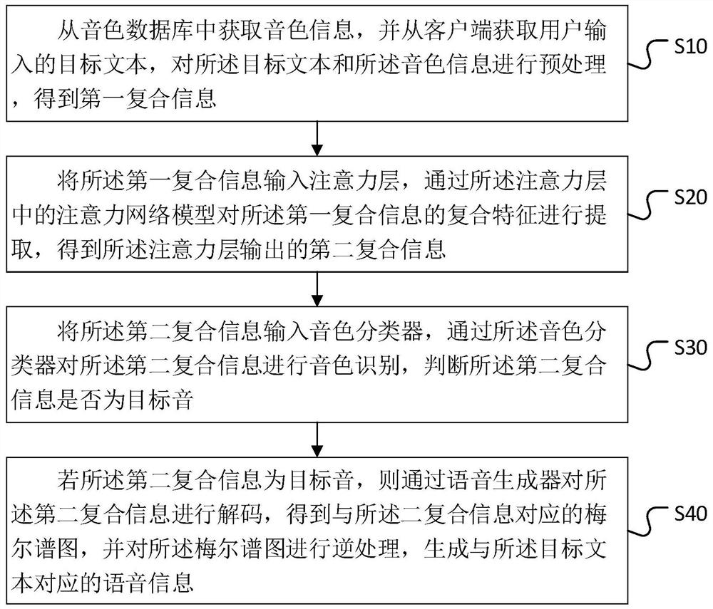 文本转语音方法、装置、计算机设备及存储介质