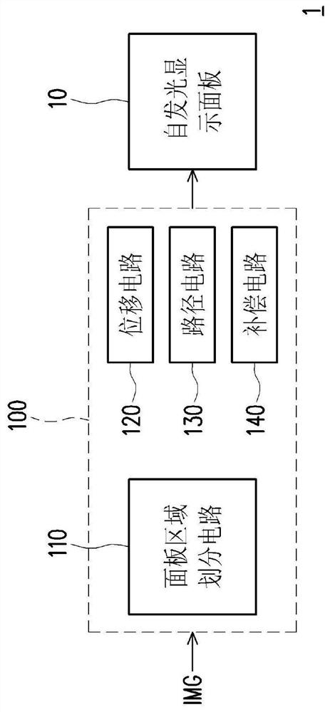 图像处理电路及其图像位移方法