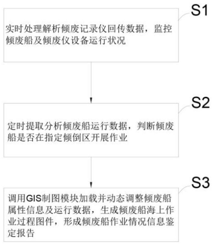 一种倾废船海上作业违规判定方法及系统