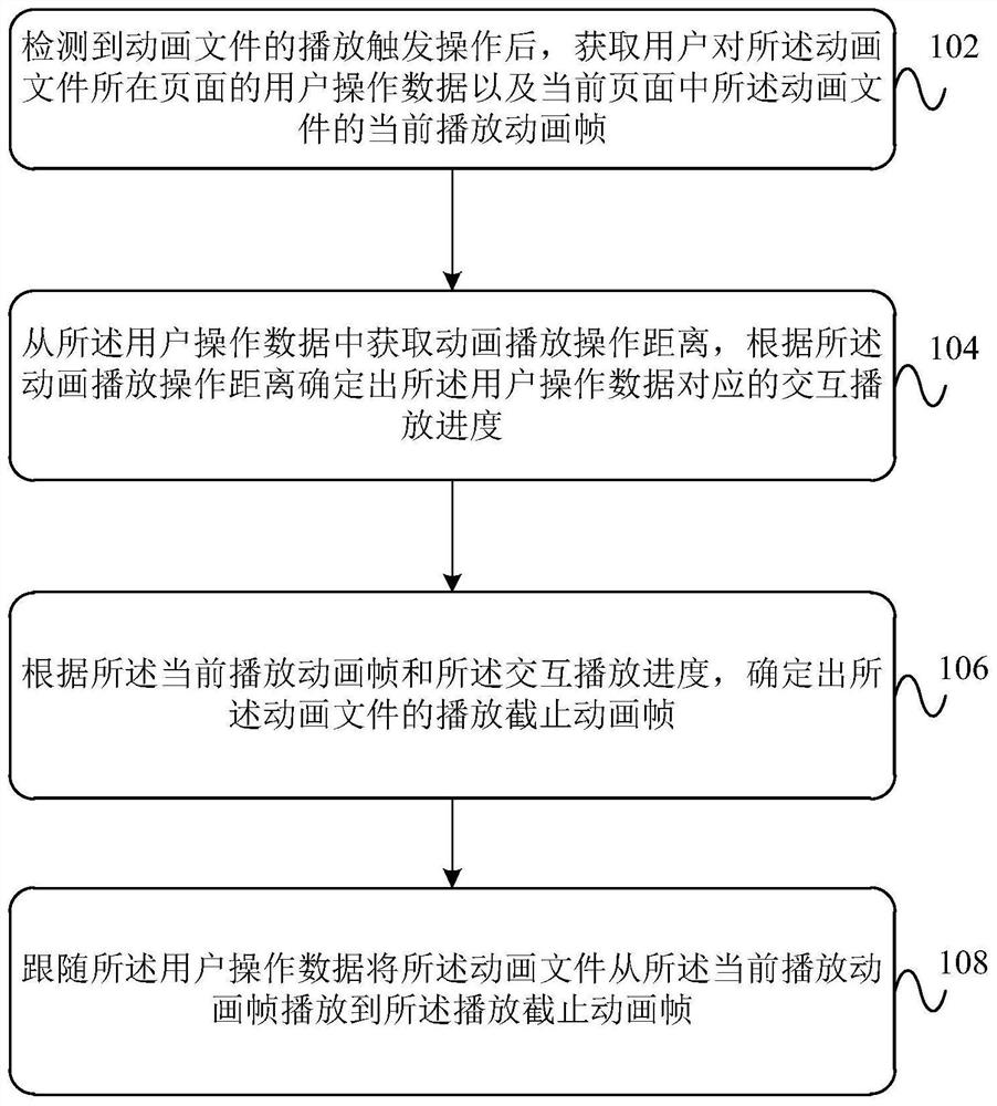 动画播放处理方法、装置、设备及系统