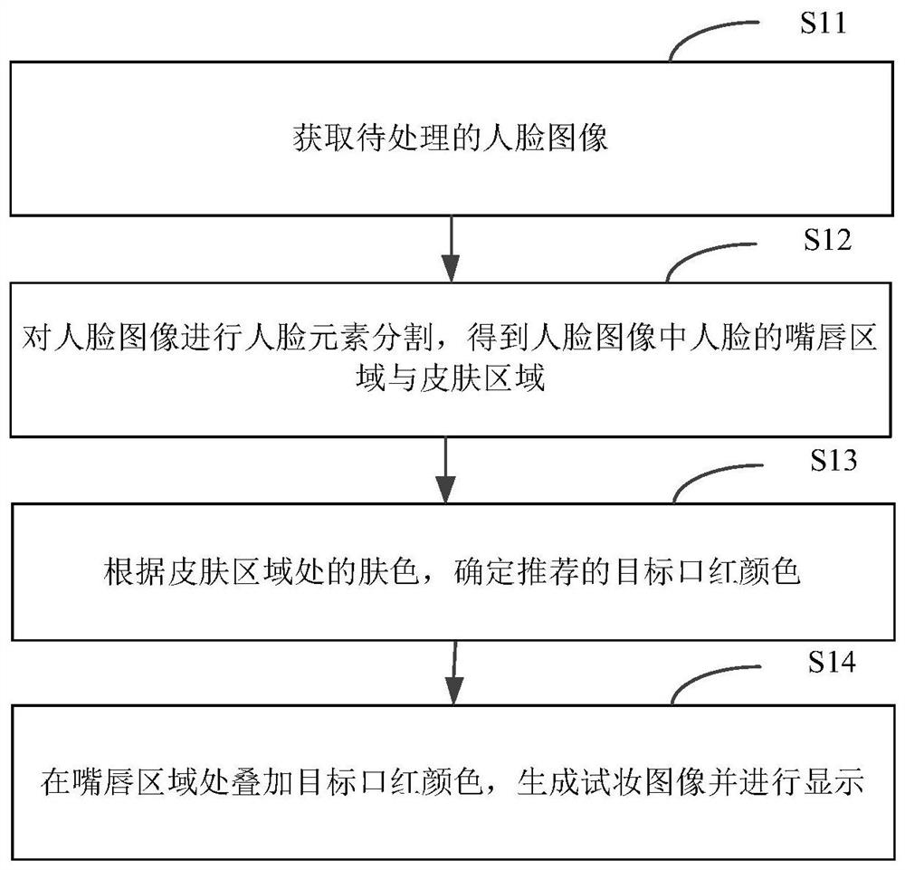 图像处理方法及装置、电子设备和存储介质