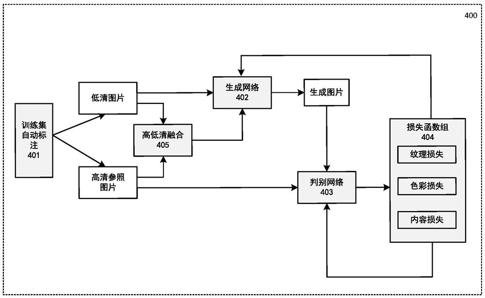 基于GAN的还原有损压缩视频文件的系统和方法