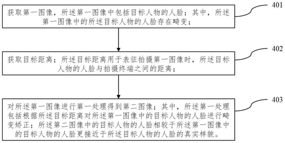 图像变换方法和装置