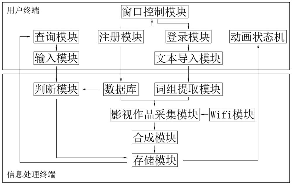 原版影视外语教学系统