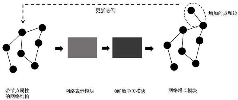 一种基于多任务强化学习的社区隐藏算法