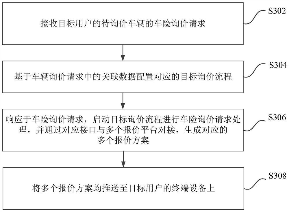 车险询价请求处理方法、装置、计算机设备和存储介质