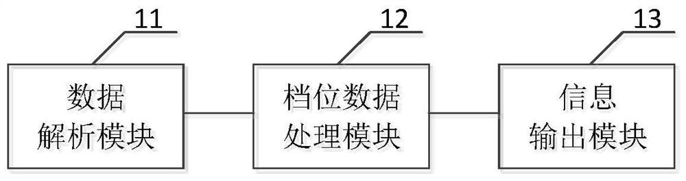 一种基于FPGA的信息管理装置