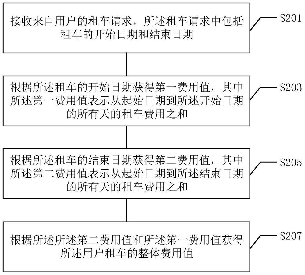 租车数据处理方法、服务器、电子设备及存储介质