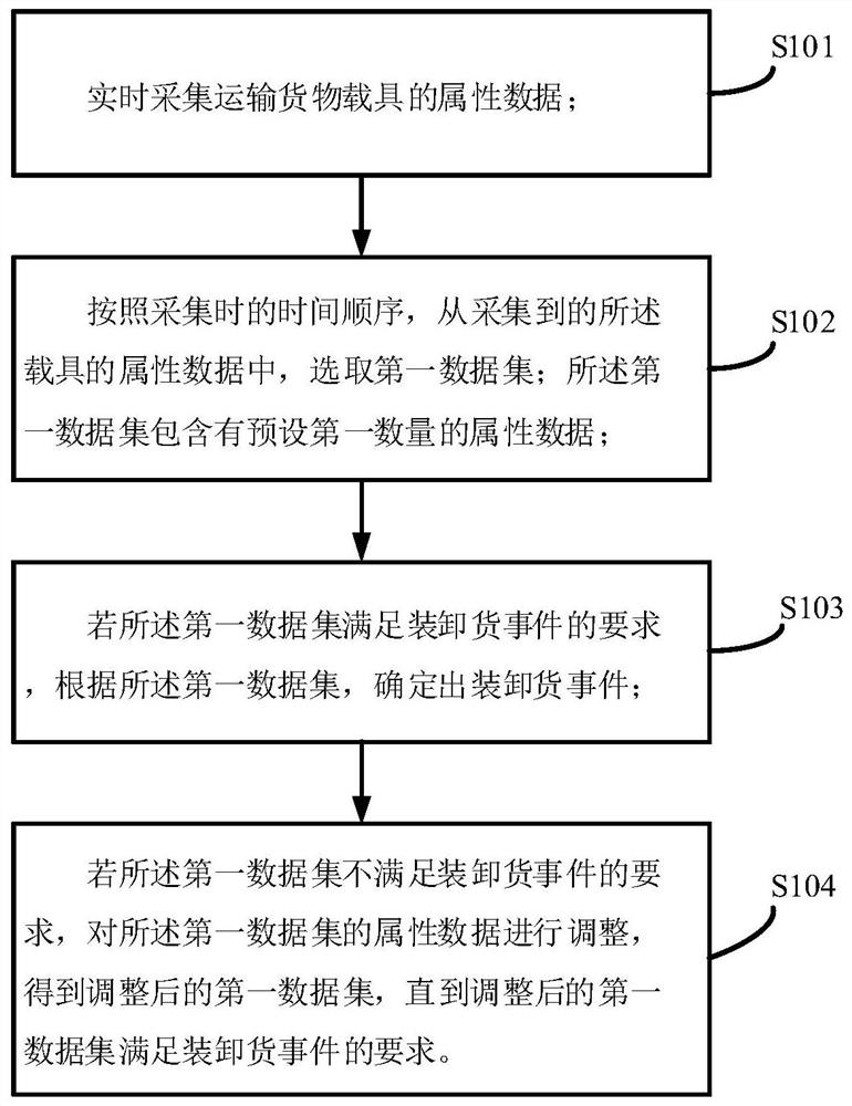 一种事件识别的方法、装置、电子设备及存储介质