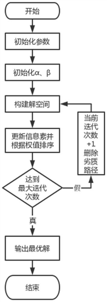 基于改进蚁群算法的最短路径规划方法