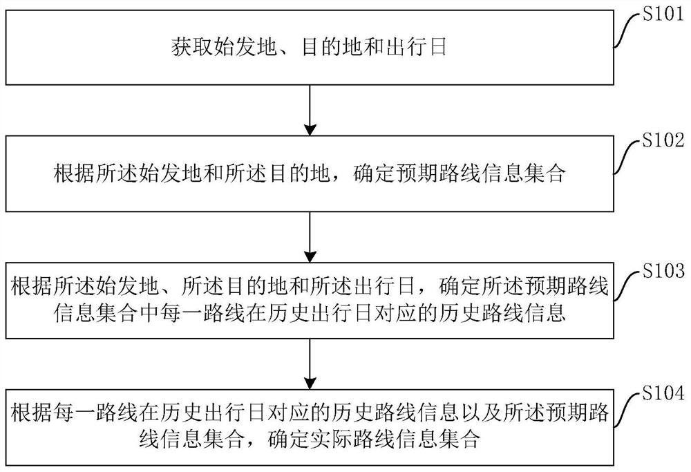 基于出行大数据的路线推荐方法、装置、设备和存储介质