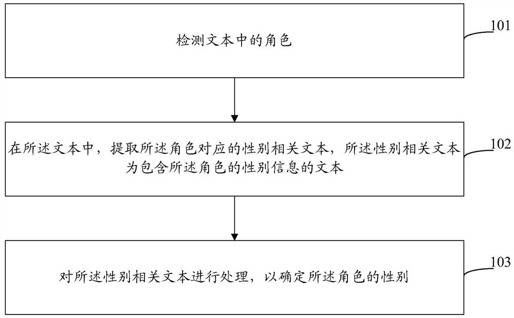 文本处理及模型训练方法、装置、设备和存储介质