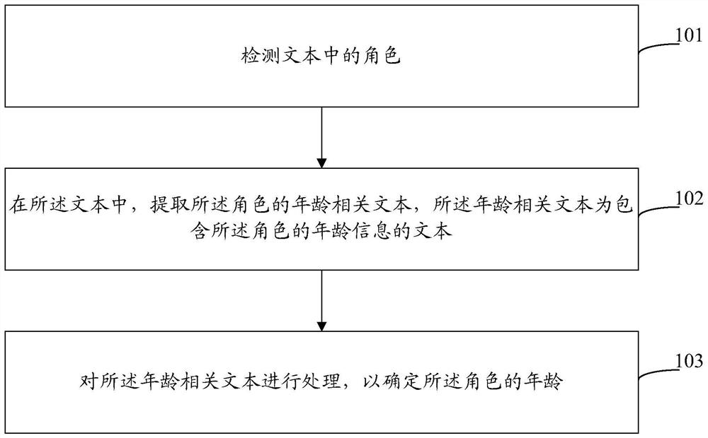 文本处理及模型训练方法、装置、设备和存储介质