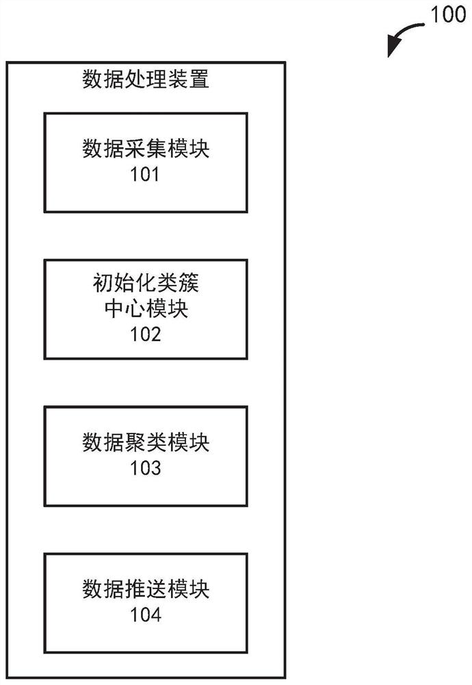 一种基于MEANSHIFT优化的数据处理方法和装置