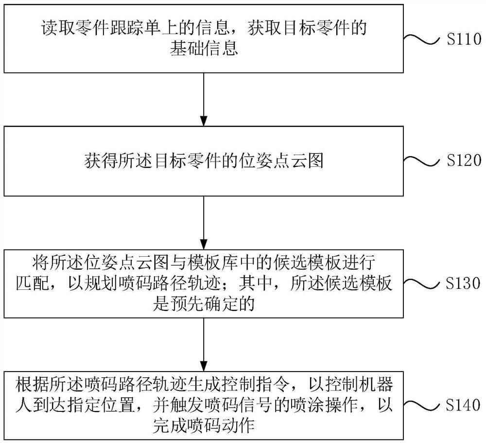 一种智能飞机零件喷码标识方法、装置、存储介质及设备