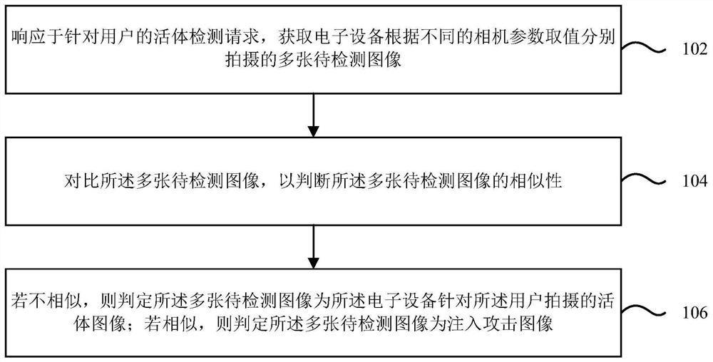 针对活体检测的注入攻击识别方法及装置