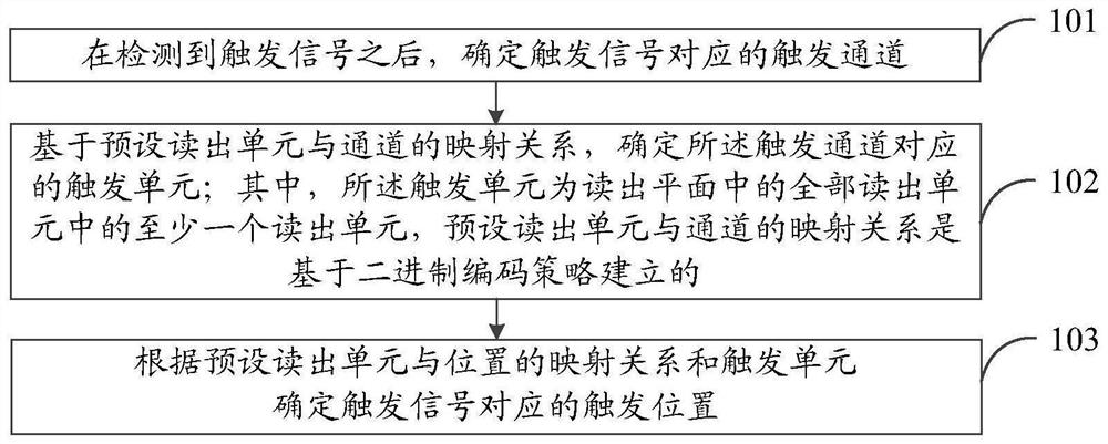 定位方法、探测设备及存储介质