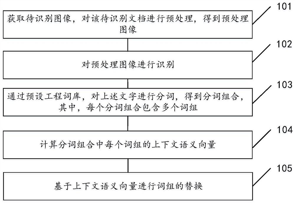 文档识别方法、工程词库构建方法、电子设备及存储介质