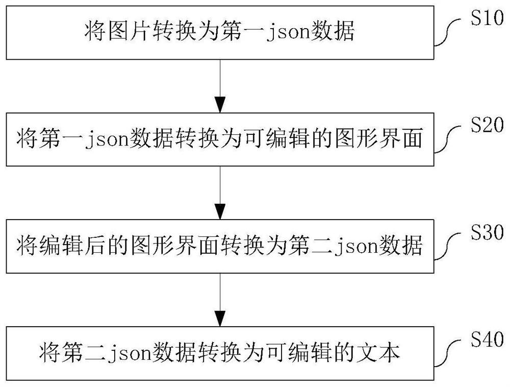 一种保持版式的将图片转换为可编辑文本的方法及装置