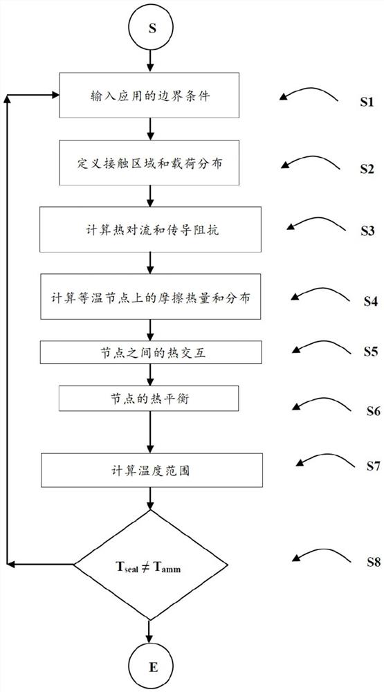 轴承单元的热分析的方法