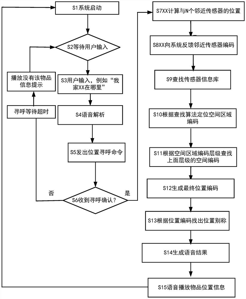 一种基于BIM建模的智慧家庭室内定位方法和系统