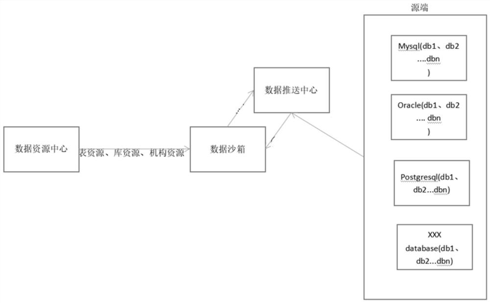 基于数据沙箱的数据BI分析方法、系统、介质及设备