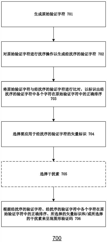 一种用于生成防破解图形验证码的方法和系统