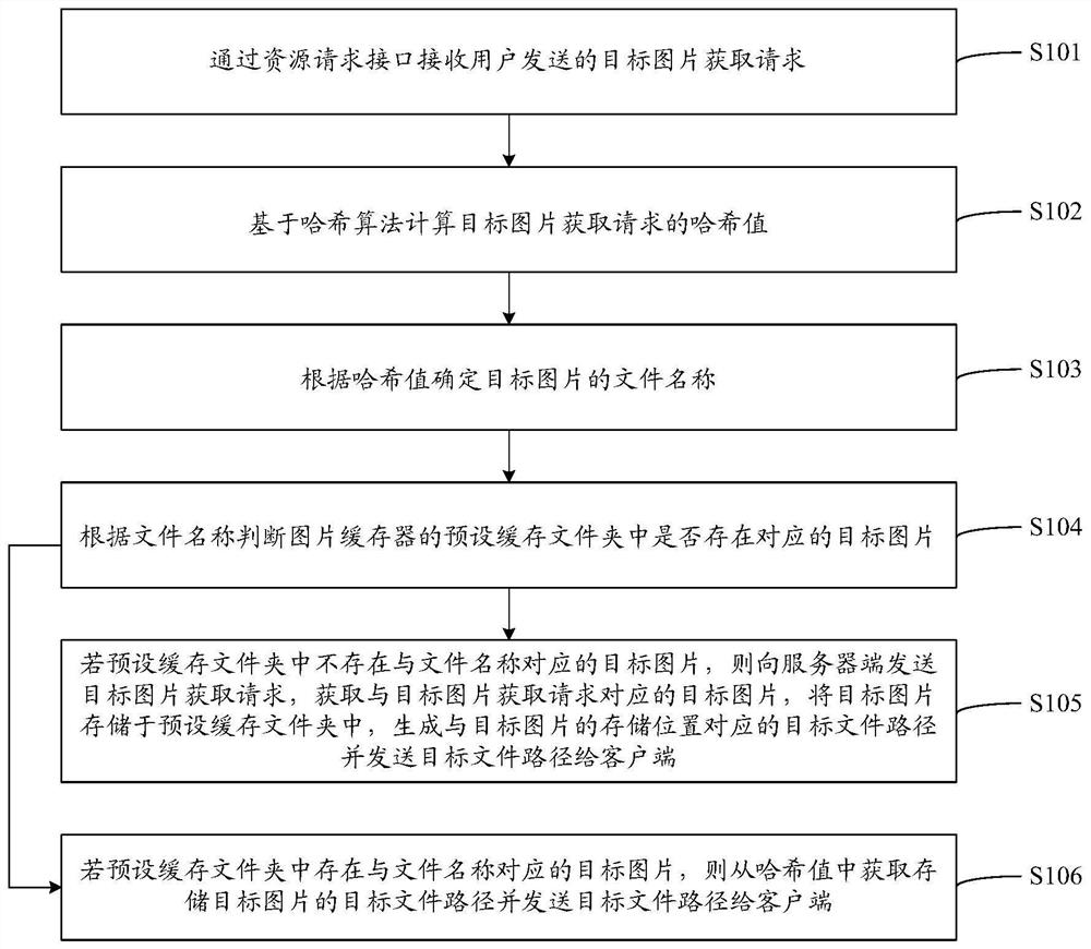 动态图片缓存方法、装置、设备及存储介质