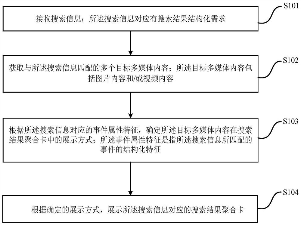 一种信息展示方法、装置、计算机设备及存储介质