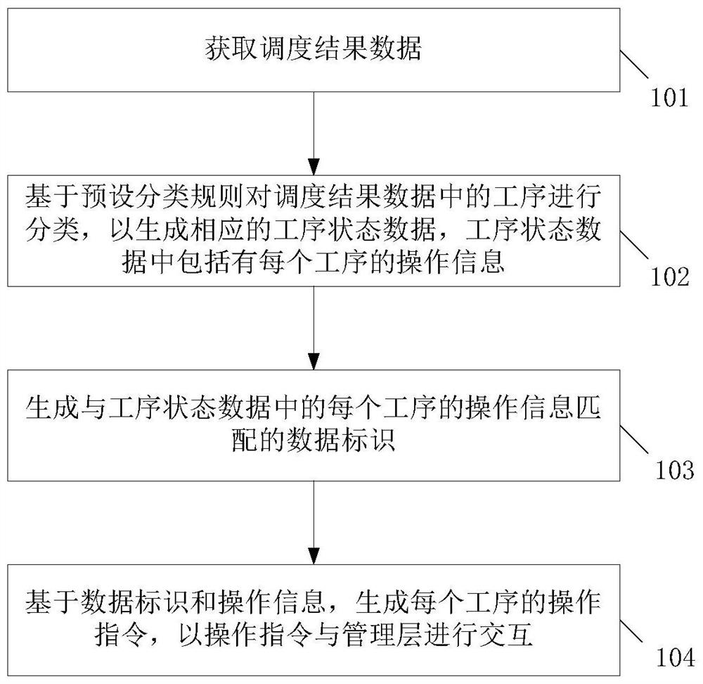 用于边缘交互的调度信息建模方法、装置、设备和存储介质