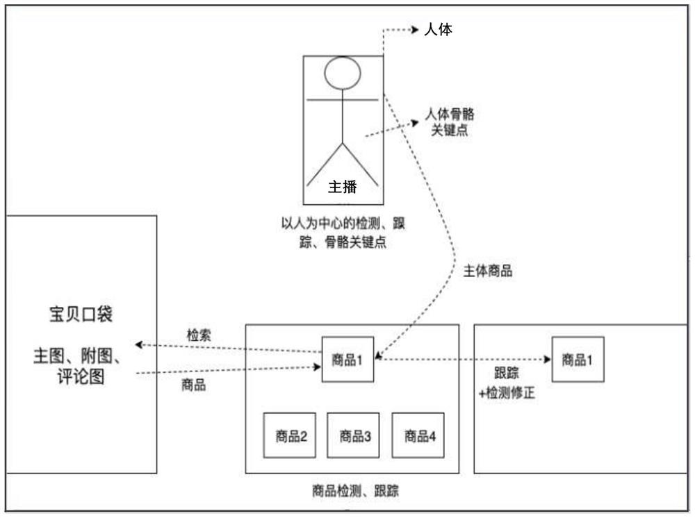 视频处理方法以及装置