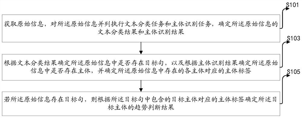 一种数据处理方法、装置、设备及介质