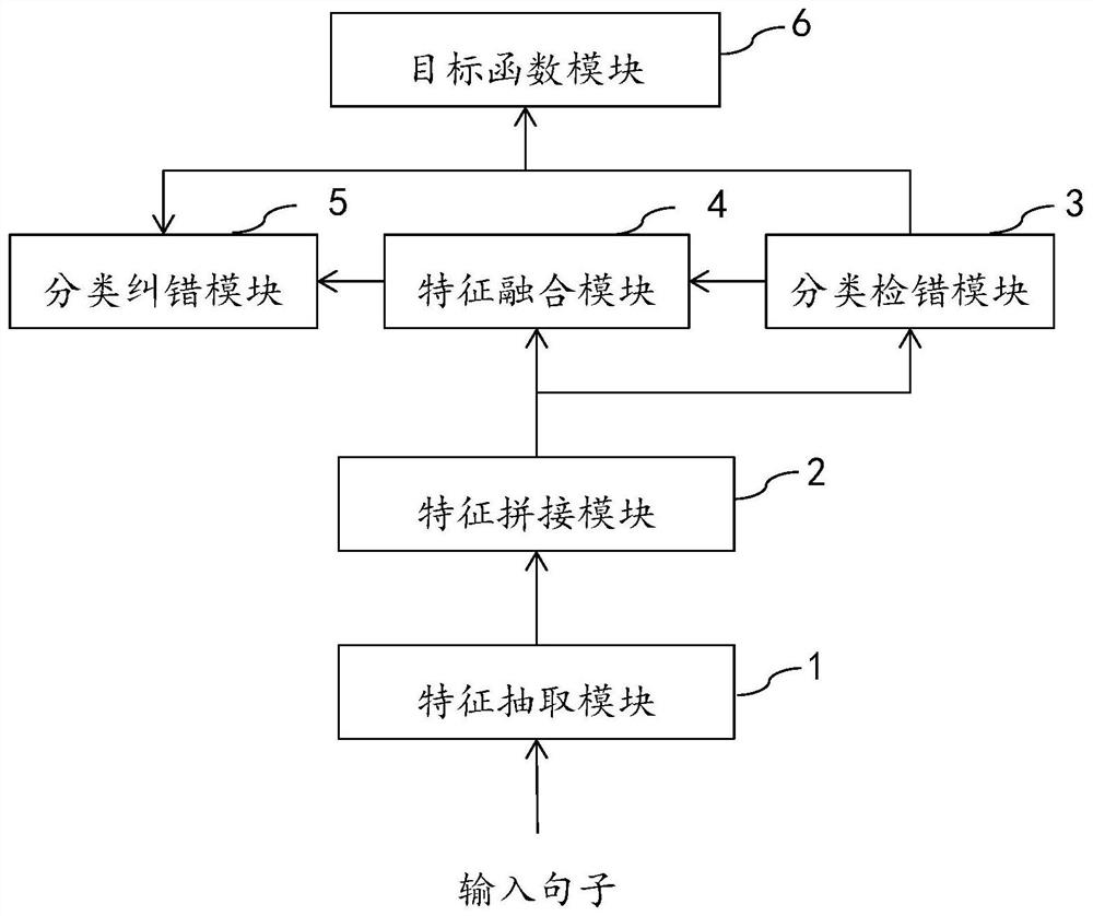 一种OCR识别纠错装置和方法