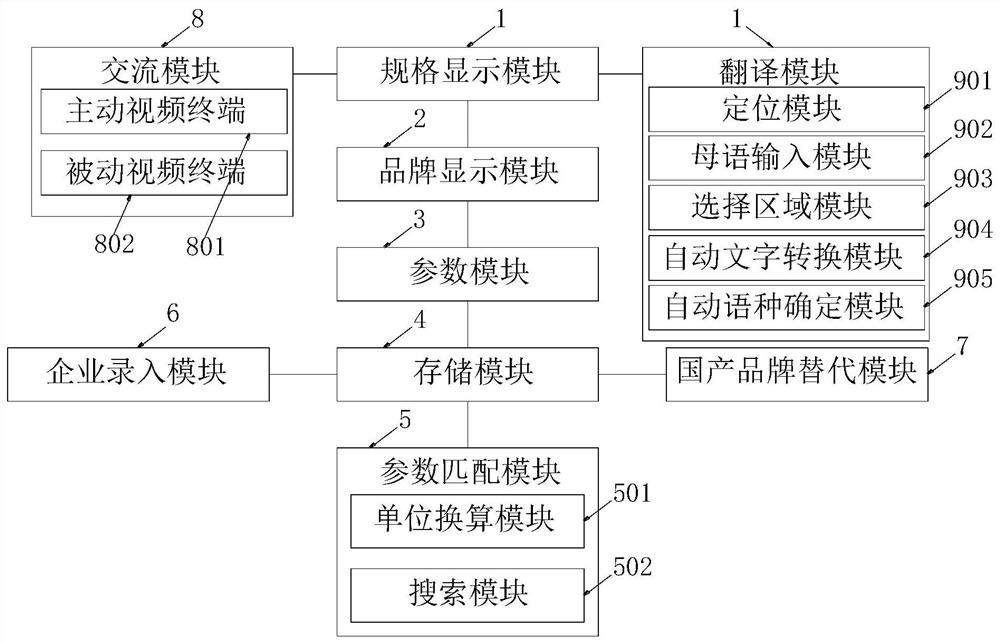 一种传感器行业精确参数匹配选型系统