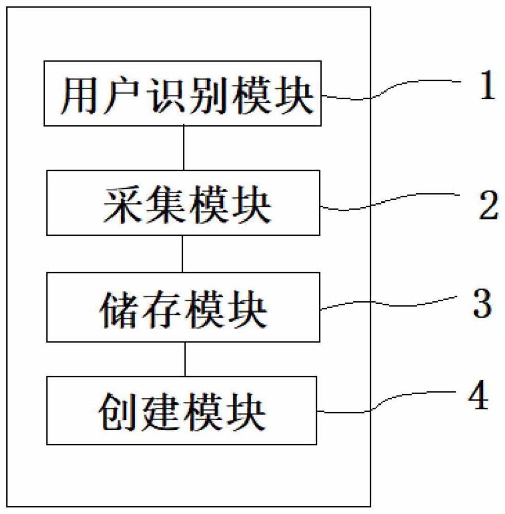 一种脑电波数字资产信息采集系统及方法