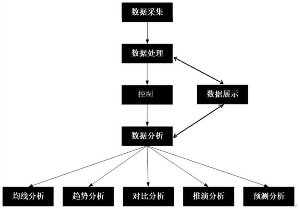 一种基于电力K线分析数据的系统