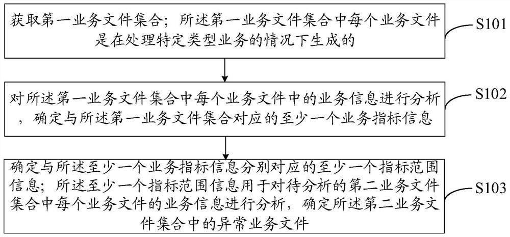 信息处理方法和设备