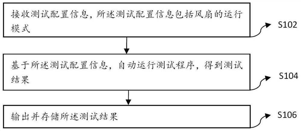 多节点服务器的自动化测试方法、服务器和存储介质