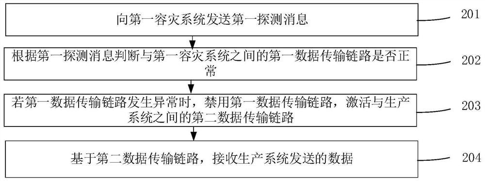 环形两地三中心拓扑切换方法、装置、系统及介质