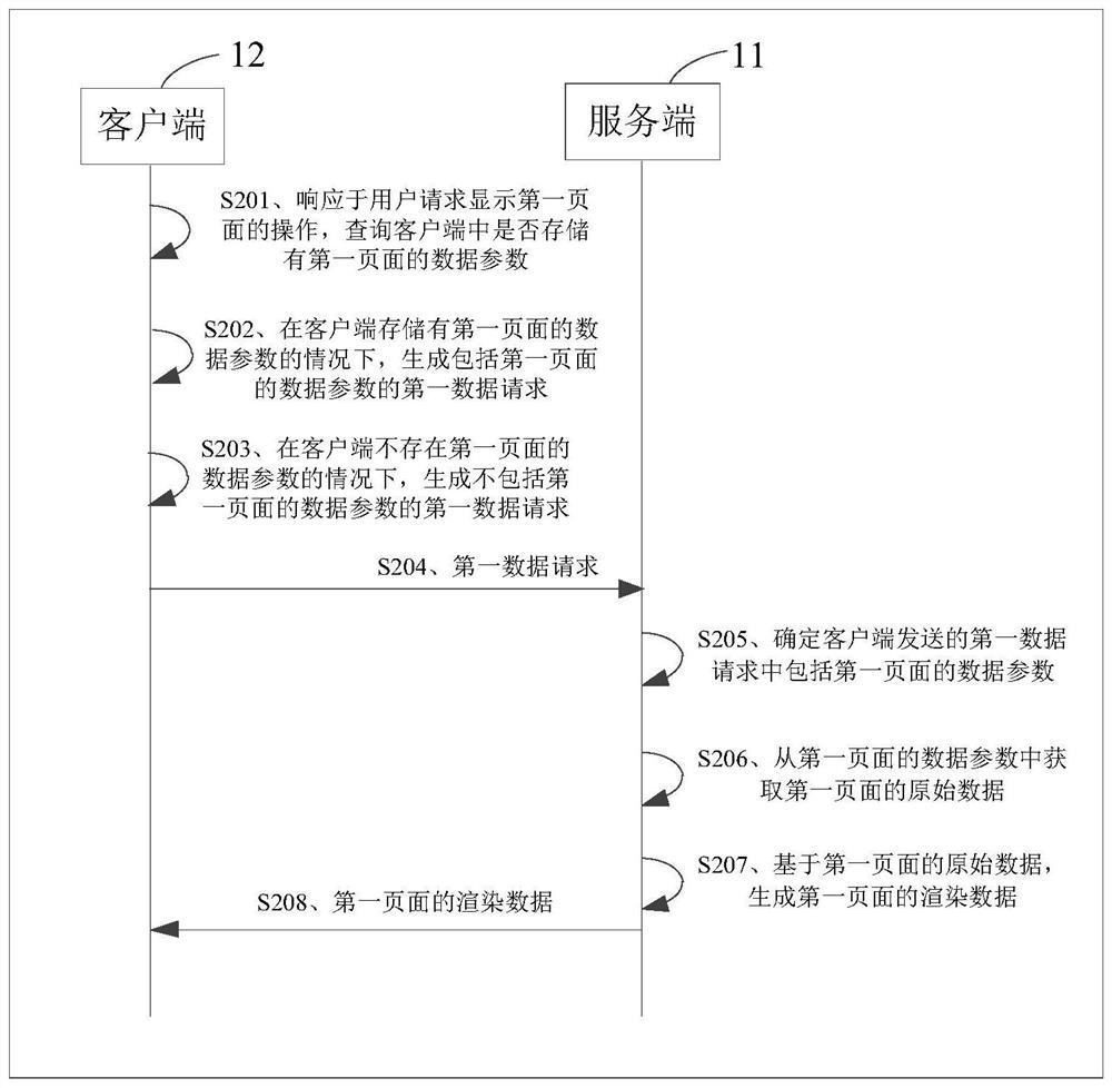 一种数据处理方法、设备以及存储介质