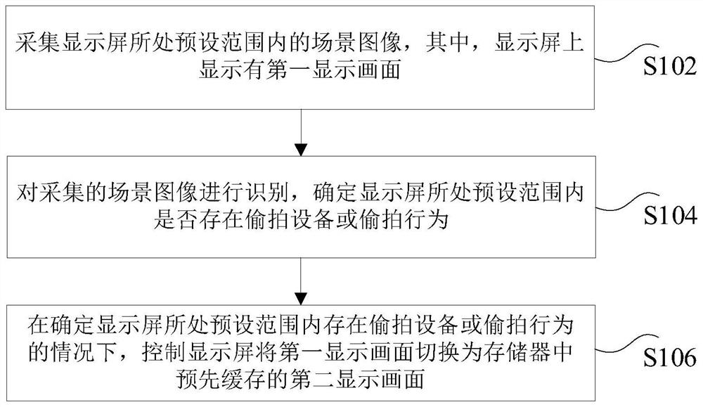 画面显示方法、装置、显示设备及计算机可读存储介质