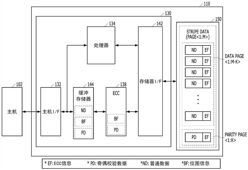 用于访问条带形式的数据的存储器系统及其操作方法