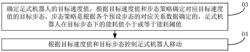 步态控制方法、足式机器人和计算机可读存储介质