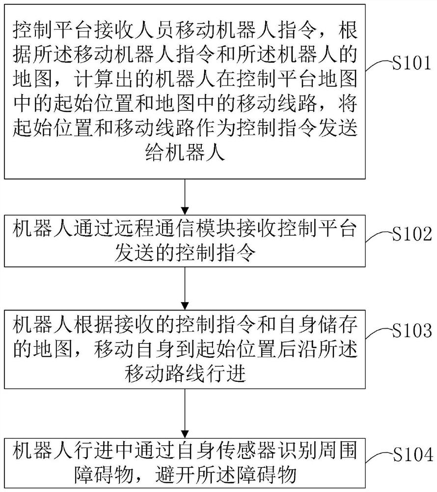 一种远程控制的延迟判断及障碍预先判断方法和机器人系统