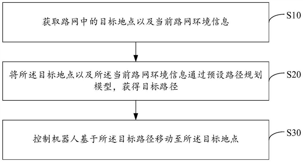 机器人导航方法、装置、设备及存储介质