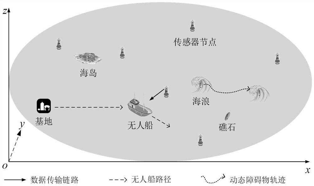 一种意图驱动的强化学习路径规划方法