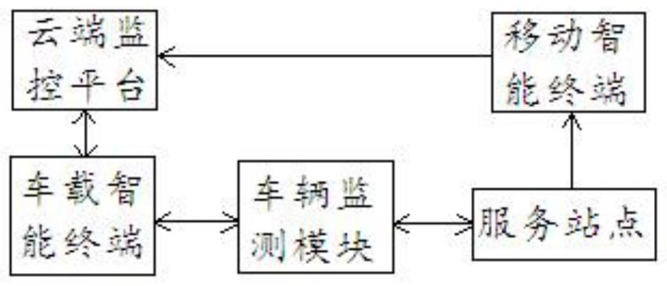 一种基于物联网的智能监测系统、方法及电子设备