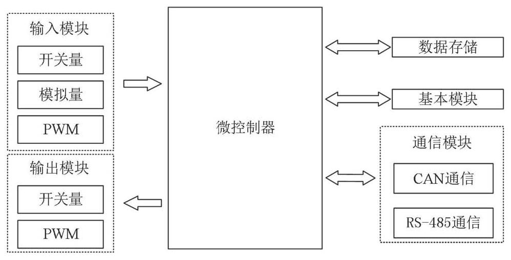 一种基于CANopen的可配置远程I/O模块