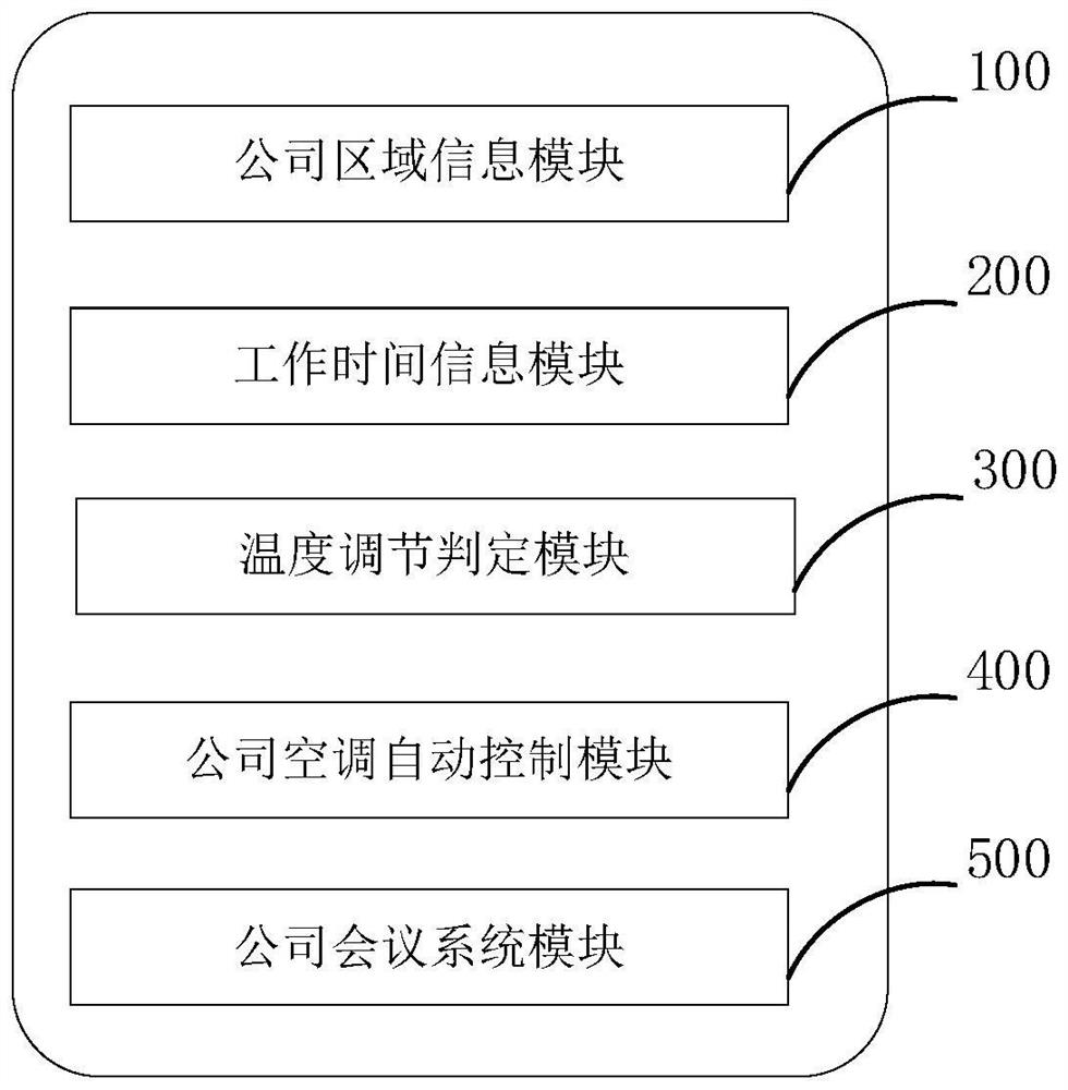 一种基于云平台技术的智慧建筑监管运维系统