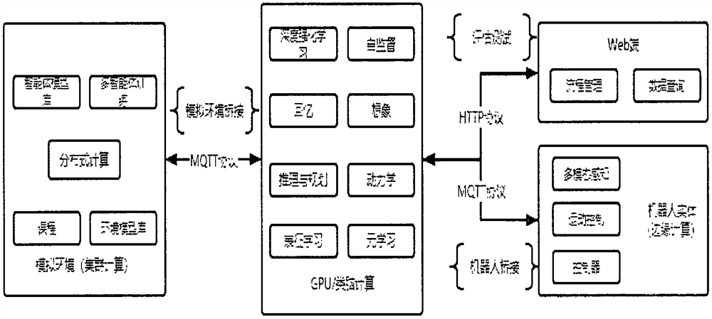 跨平台强化学习的机器人训练系统